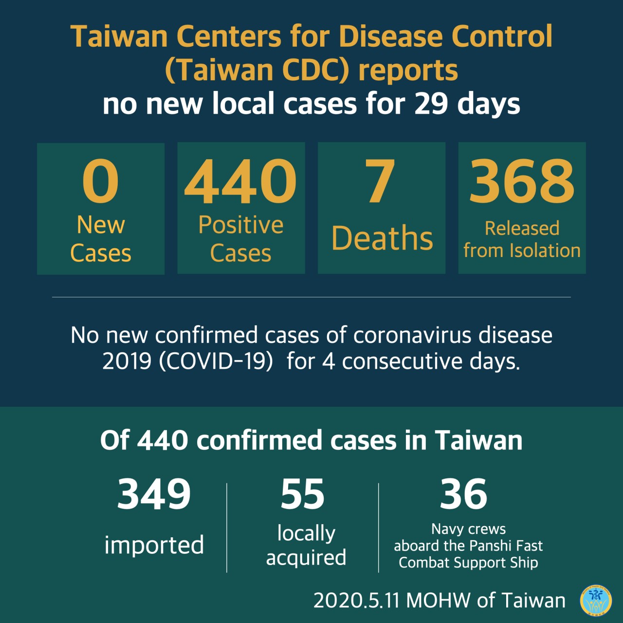 Open and transparent information- Crucial Policy for Combating COVID-19 