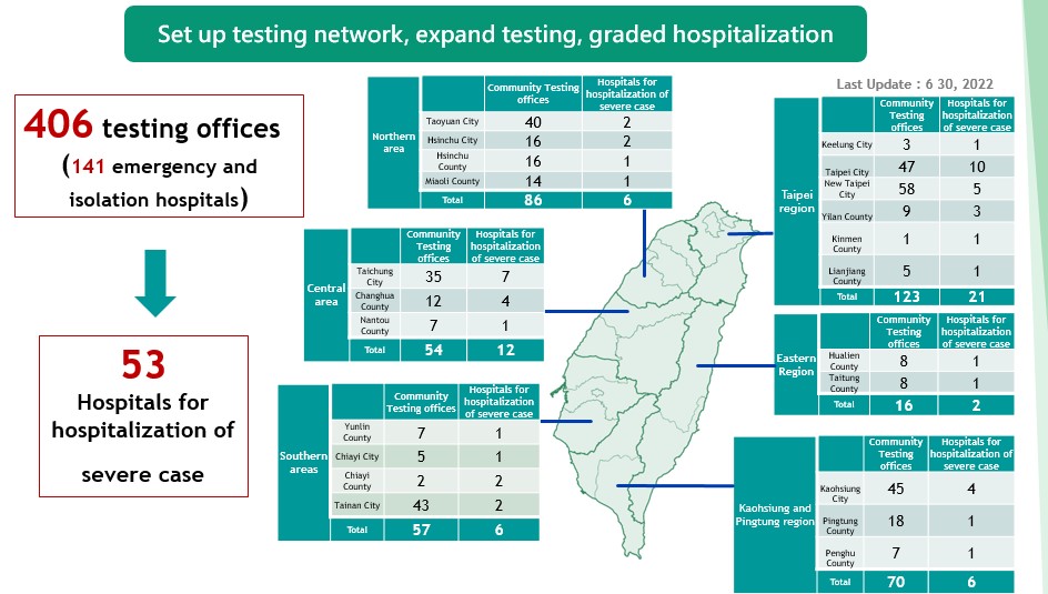 Adequate testing capacity and precisely locate potentially infected ...